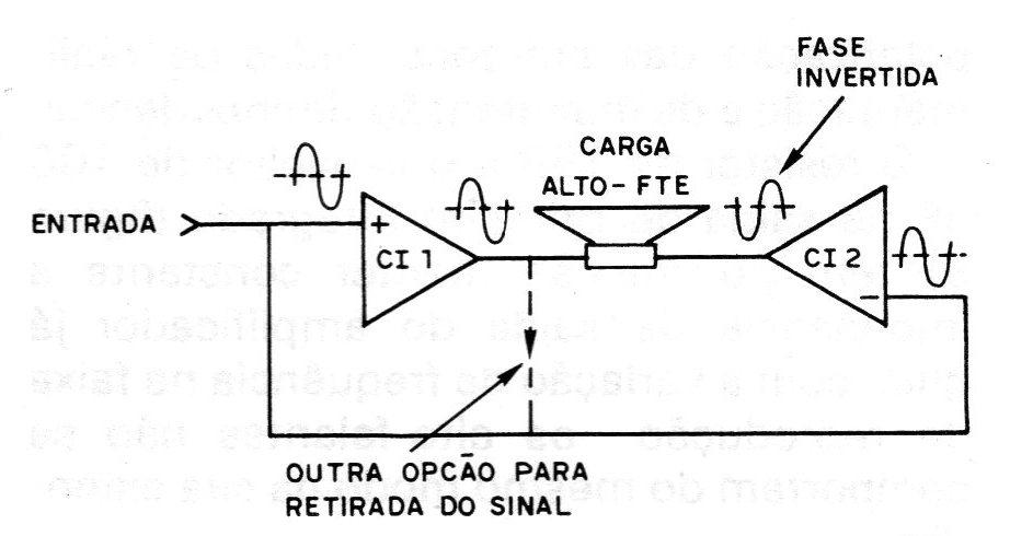 Figura 3 – O sinal de áudio no circuito Figura 3 – O sinal de áudio no circuito