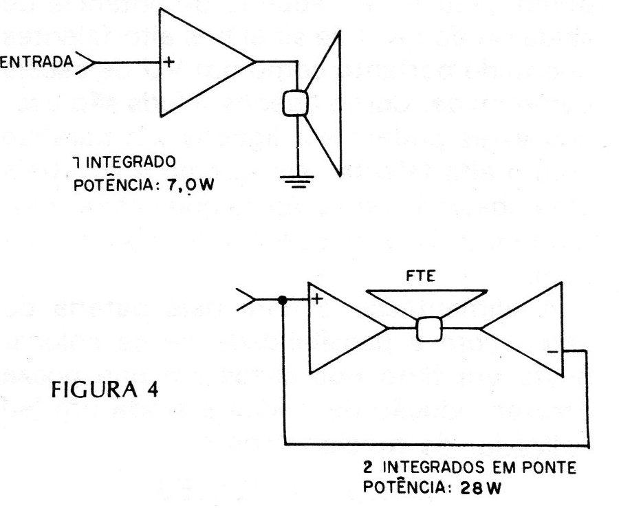 Figura 4 – A potência é multiplicada por 4 Figura 4 – A potência é multiplicada por 4