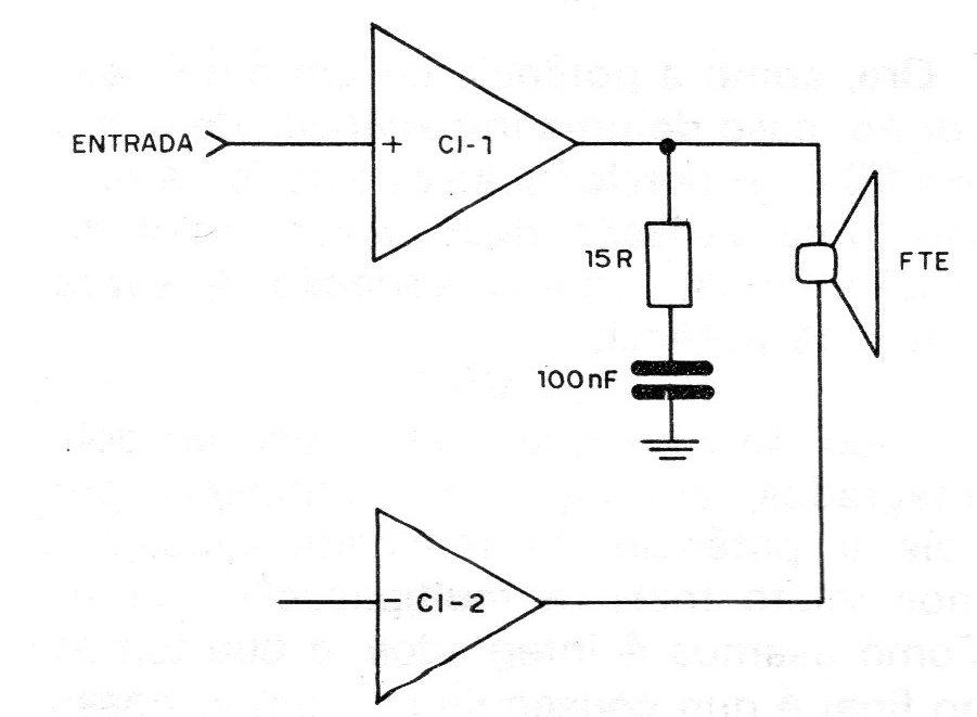 Figura 5 – Manutenção da impedância Figura 5 – Manutenção da impedância
