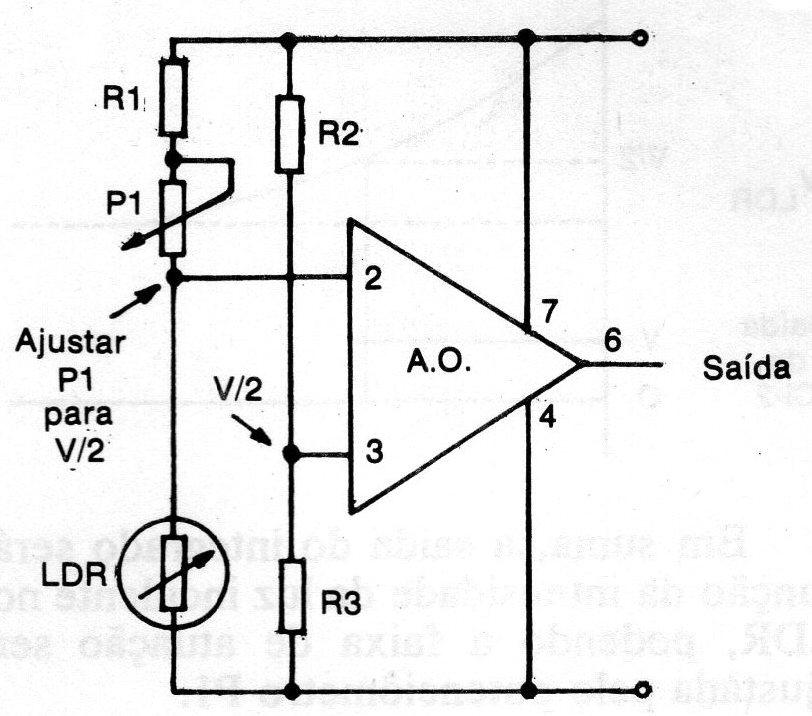 Figura 2 – O bloco sensor Figura 2 – O bloco sensor