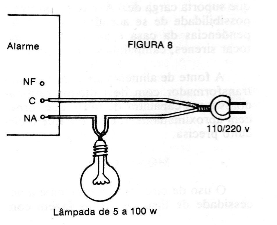 Figura 8 – Ligação para teste Figura 8 – Ligação para teste