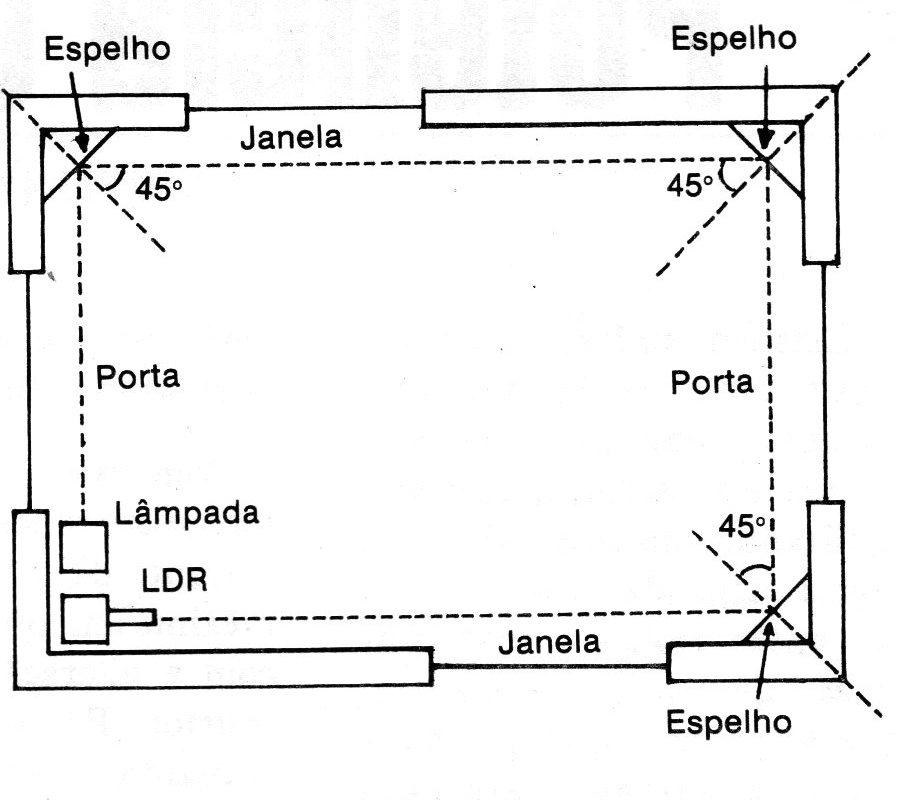 Figura 10 – Usando espelhos Figura 10 – Usando espelhos