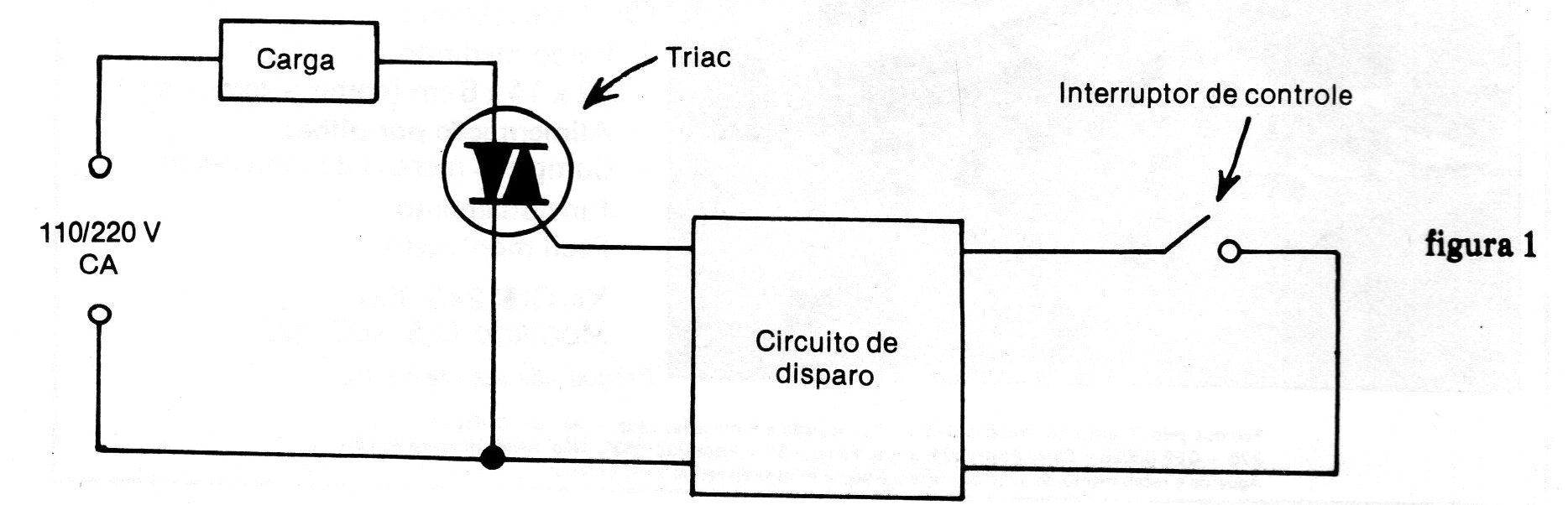 Figura 1 – Diagrama básico Figura 1 – Diagrama básico