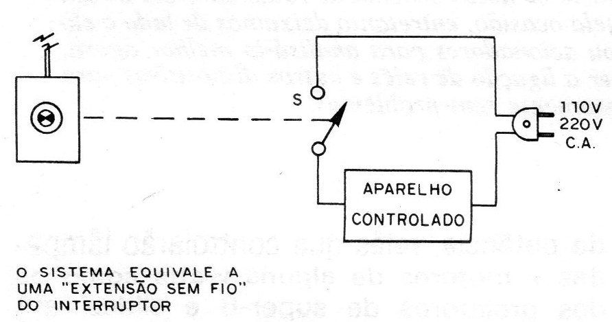 Figura 2 – Extensão de interruptor Figura 2 – Extensão de interruptor