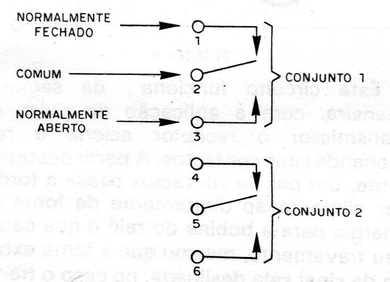 Figura 4 – Os contatos de um relé Figura 4 – Os contatos de um relé