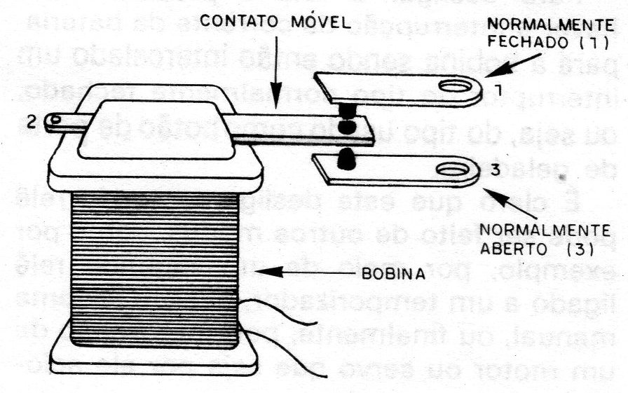Figura 5 - Usando os contatos Figura 5 - Usando os contatos