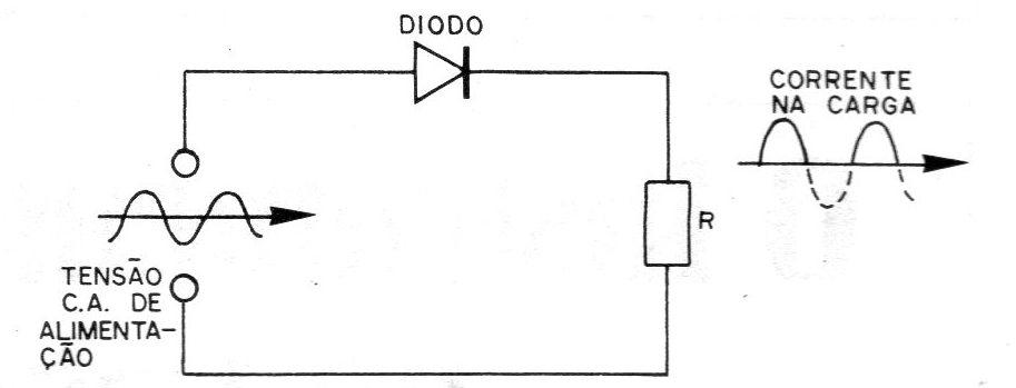 Figura 1 – Usando um diodo Figura 1 – Usando um diodo