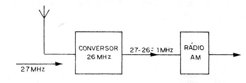 Figura 3 – Conversor externo Figura 3 – Conversor externo