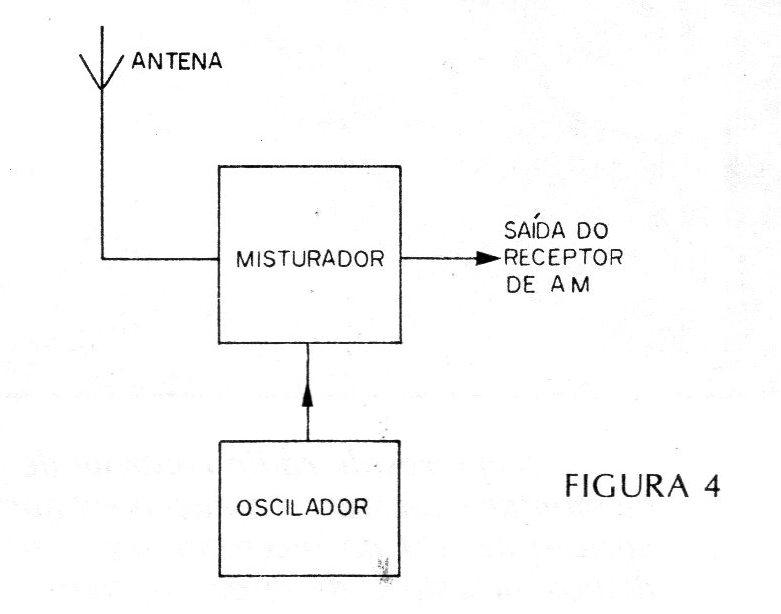 Figura 4 – Blocos de um conversor Figura 4 – Blocos de um conversor