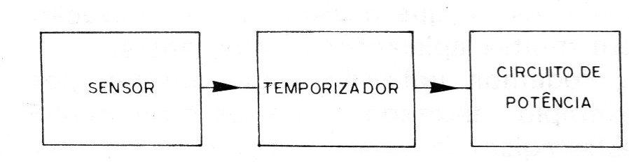 Figura 3 – Diagrama de blocos Figura 3 – Diagrama de blocos