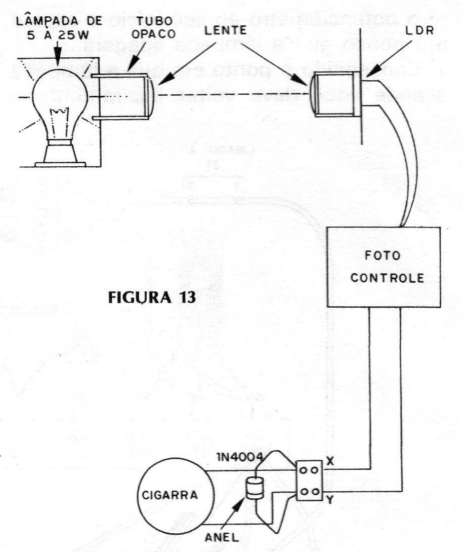 Figura 13 – Usando como alarme Figura 13 – Usando como alarme