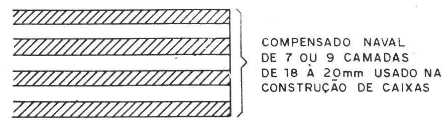 Figura 1 – O compensado naval Figura 1 – O compensado naval