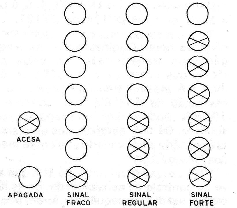Figura 6 – O efeito Figura 6 – O efeito