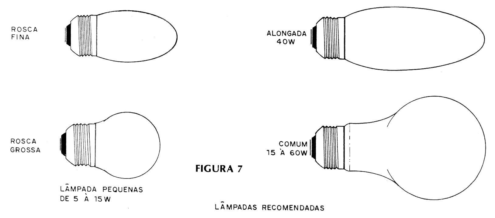 Figura 7 – Tipos de lâmpadas Figura 7 – Tipos de lâmpadas