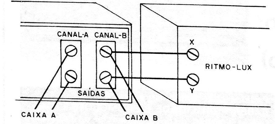 Figura 13 – Ligação às caixas acústicas Figura 13 – Ligação às caixas acústicas