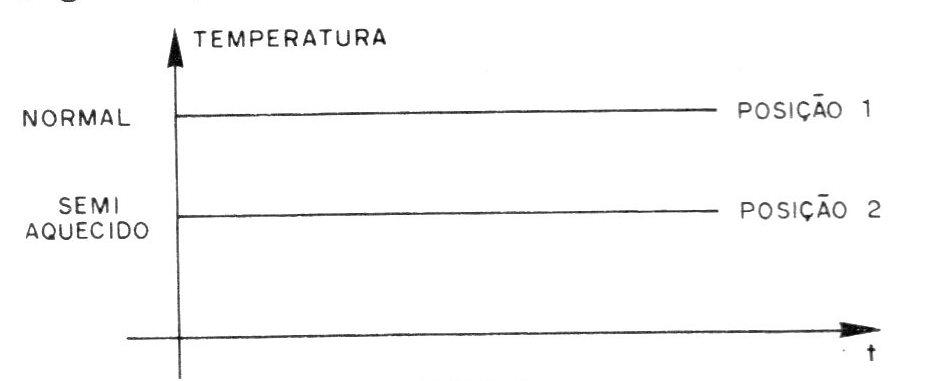 Figura 3 – O controle de temperatura Figura 3 – O controle de temperatura