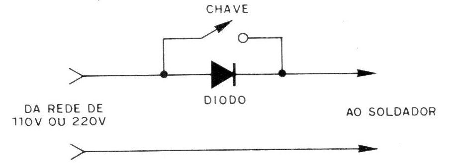 Figura 4 – Diagrama básico Figura 4 – Diagrama básico