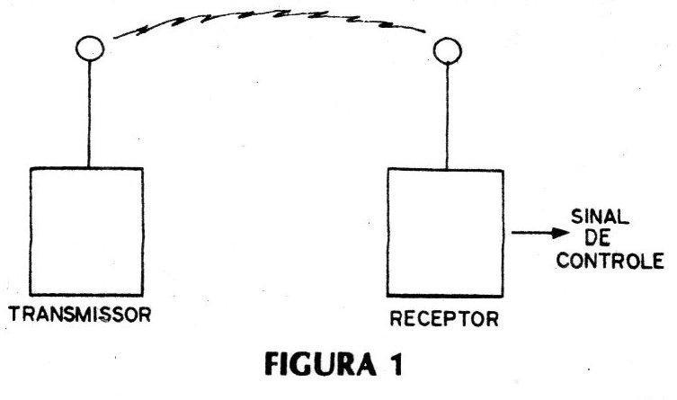 Figura 1 – Um sistema de controle remoto Figura 1 – Um sistema de controle remoto