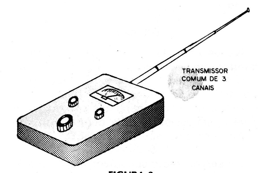 Figura 2 – Um transmissor simples Figura 2 – Um transmissor simples