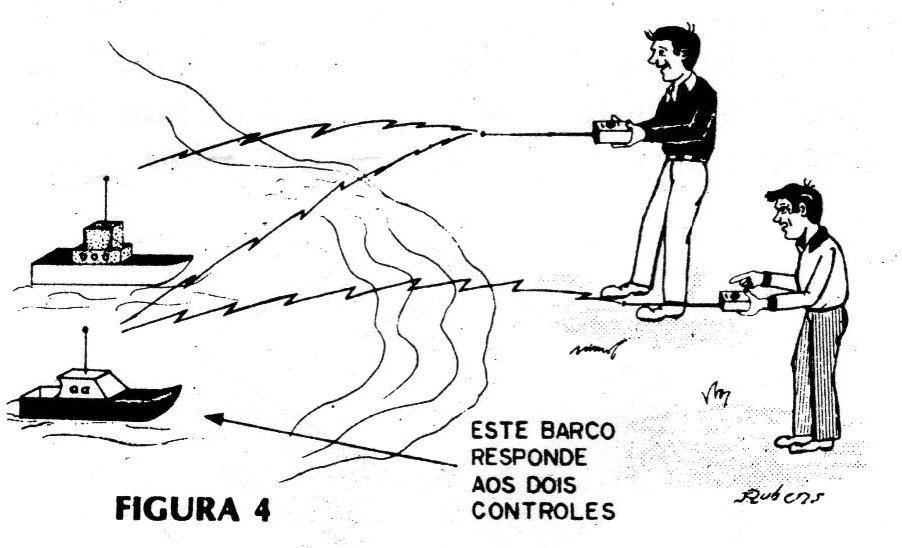 Figura 4 – Seletividade é importante Figura 4 – Seletividade é importante