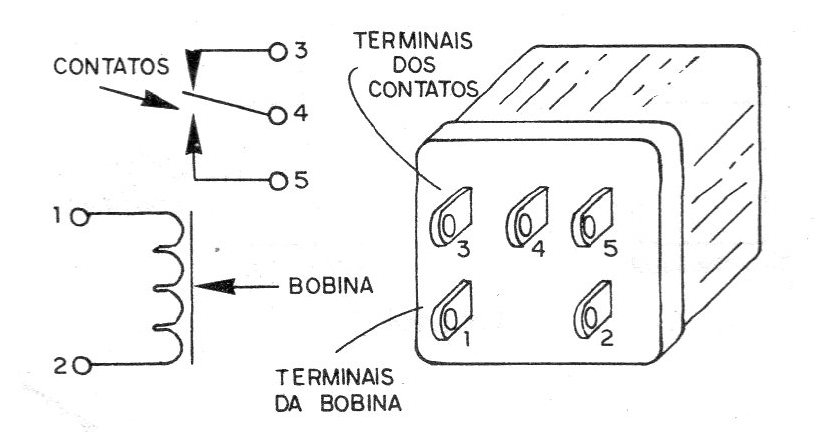 Figura 6 – o relé Figura 6 – o relé