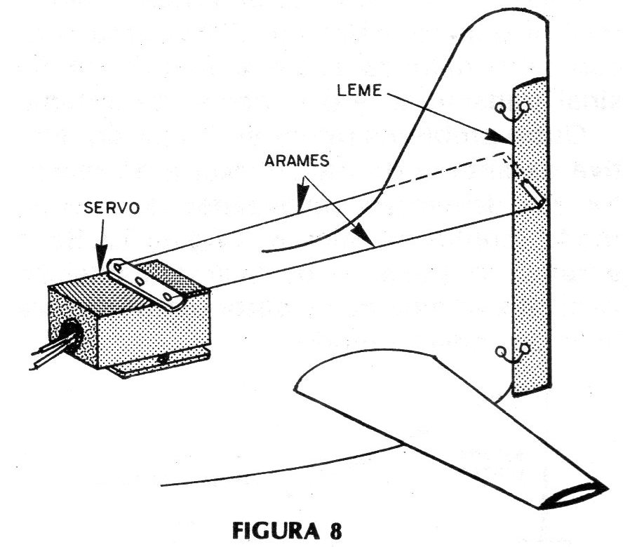 Figura 8 – Sistema de leme usando servo Figura 8 – Sistema de leme usando servo