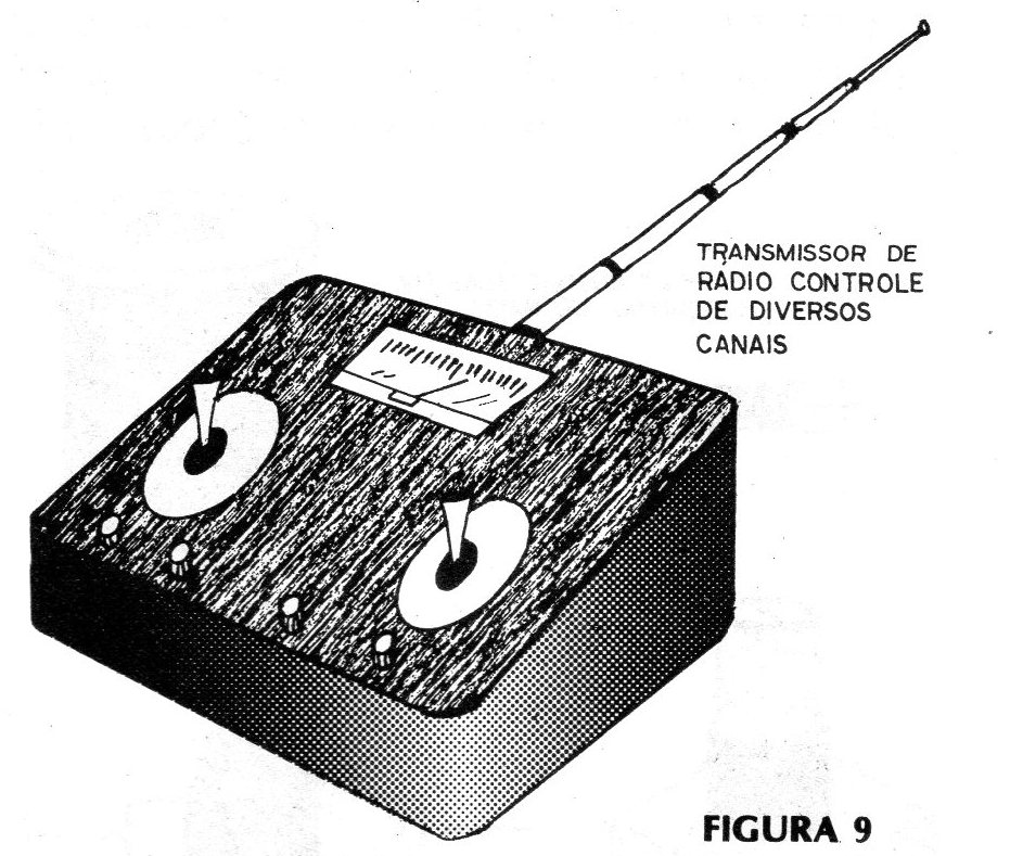 Figura 9 – Transmissor de diversos canais Figura 9 – Transmissor de diversos canais