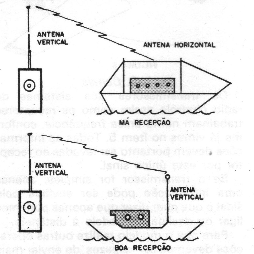 Figura 13 – Posicionamento da antena Figura 13 – Posicionamento da antena