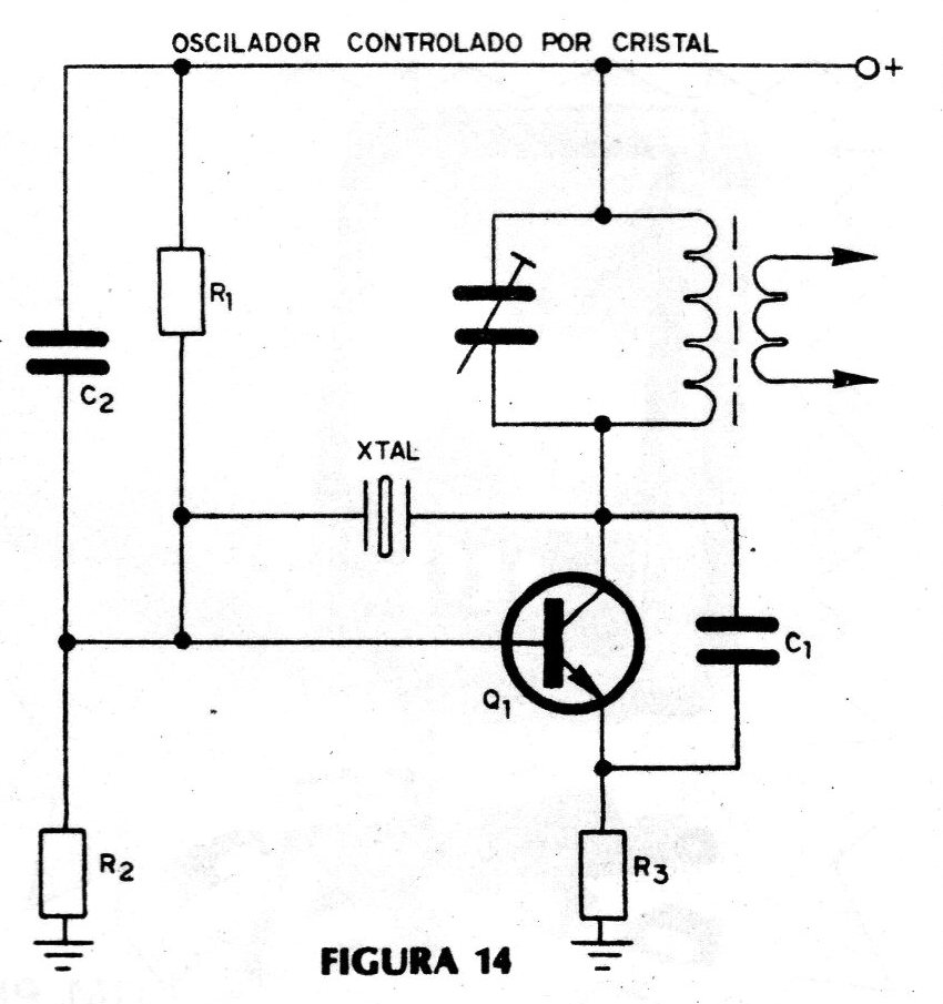 Figura 14 – Oscilador controlado por cristal Figura 14 – Oscilador controlado por cristal