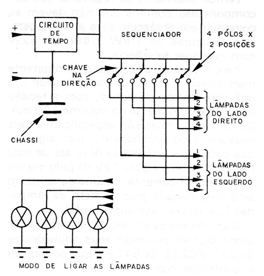 Figura 7 - Instalação Figura 7 - Instalação