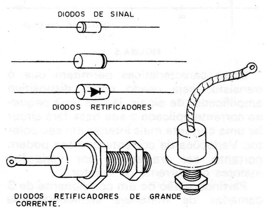 Figura 3 – Tipos de diodos Figura 3 – Tipos de diodos