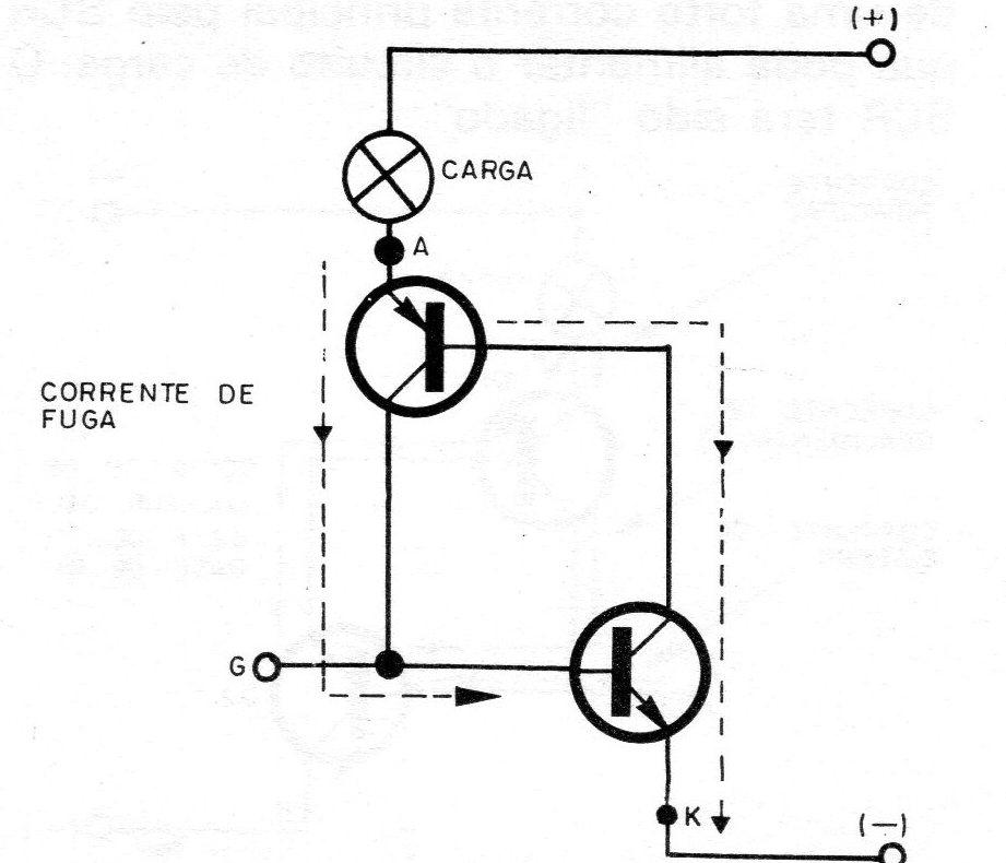 Figura 10 – Controlando uma lâmpada Figura 10 – Controlando uma lâmpada