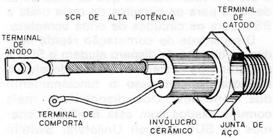 Figura 13 – SCR de altíssima corrente Figura 13 – SCR de altíssima corrente