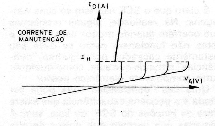 Figura 14 – Característica do SCR Figura 14 – Característica do SCR