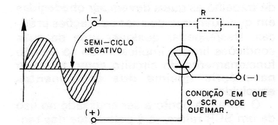 Figura 23 – Condição de queima Figura 23 – Condição de queima