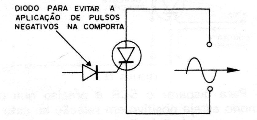 Figura 24 – O diodo de comporta Figura 24 – O diodo de comporta