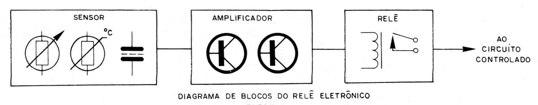 Figura 2 – Diagrama de blocos Figura 2 – Diagrama de blocos