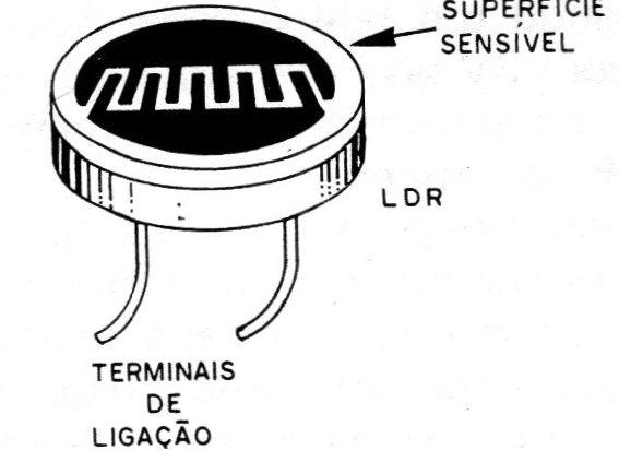 Figura 3 – O LDR Figura 3 – O LDR
