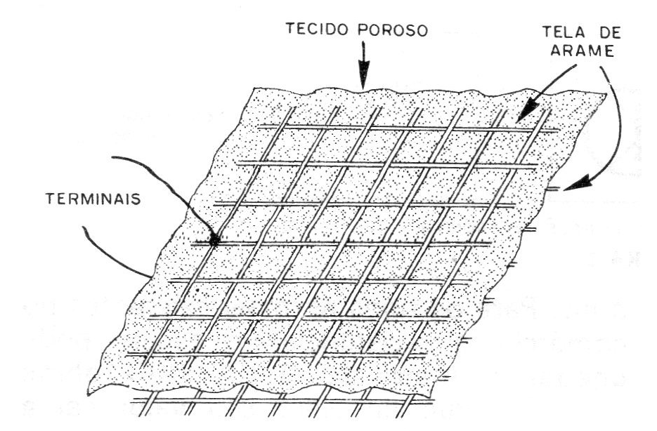 Figura 5 – Sensor de umidade Figura 5 – Sensor de umidade