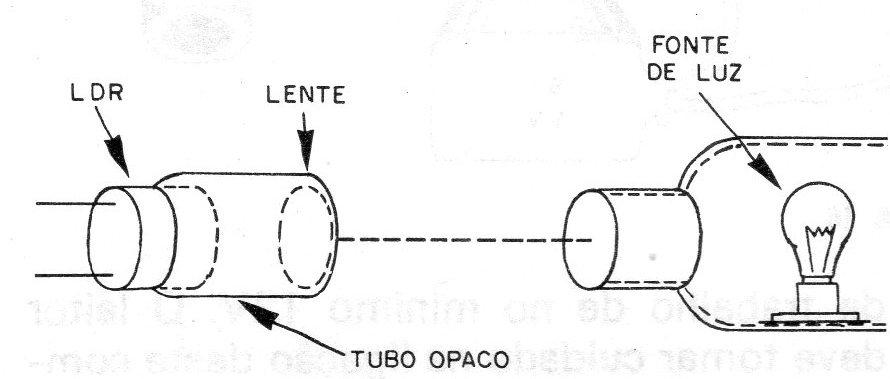 Figura 12 – Protegendo o NTC Figura 12 – Protegendo o NTC
