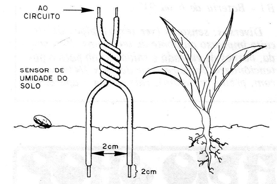 Figura 15 – Sensor de reservatório Figura 15 – Sensor de reservatório