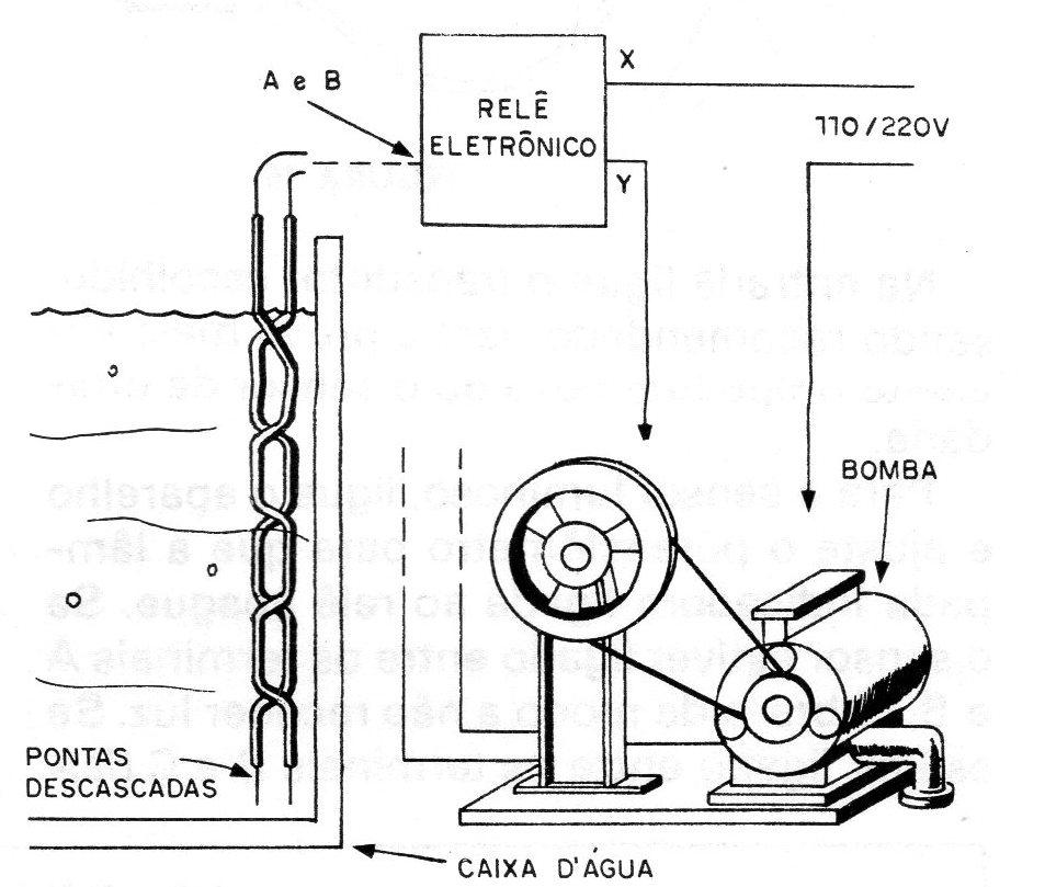 Figura 16 – Circuito de prova Figura 16 – Circuito de prova