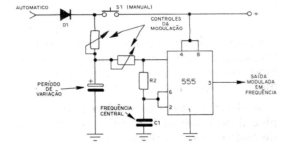 Figura 6 – Modulação em frequência Figura 6 – Modulação em frequência
