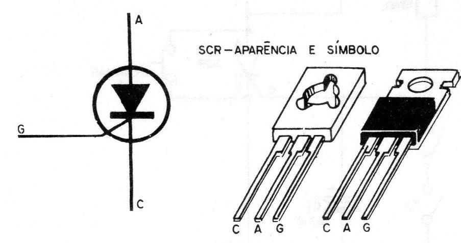 Figura 1 – O SCR Figura 1 – O SCR