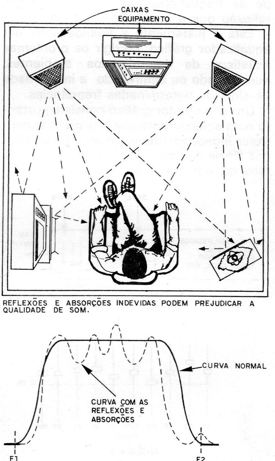Figura 1 – Influência do ambiente Figura 1 – Influência do ambiente