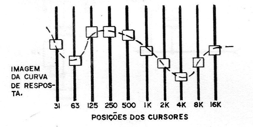 Figura 4 – Modificando a curva de resposta Figura 4 – Modificando a curva de resposta