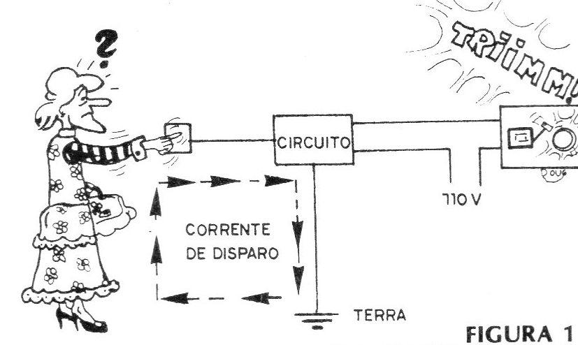 Figura 1 – Princípio de funcionamento Figura 1 – Princípio de funcionamento