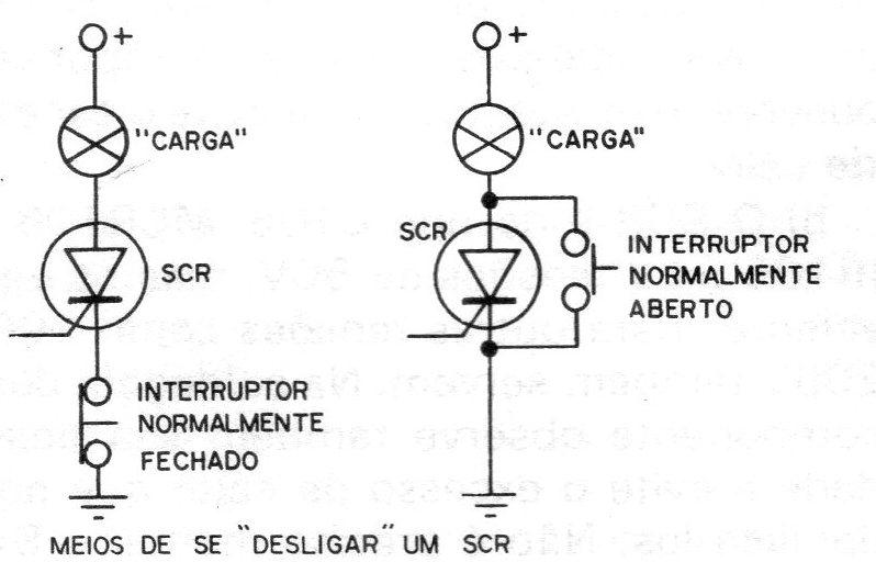 Figura 3 – Desligando o SCR Figura 3 – Desligando o SCR