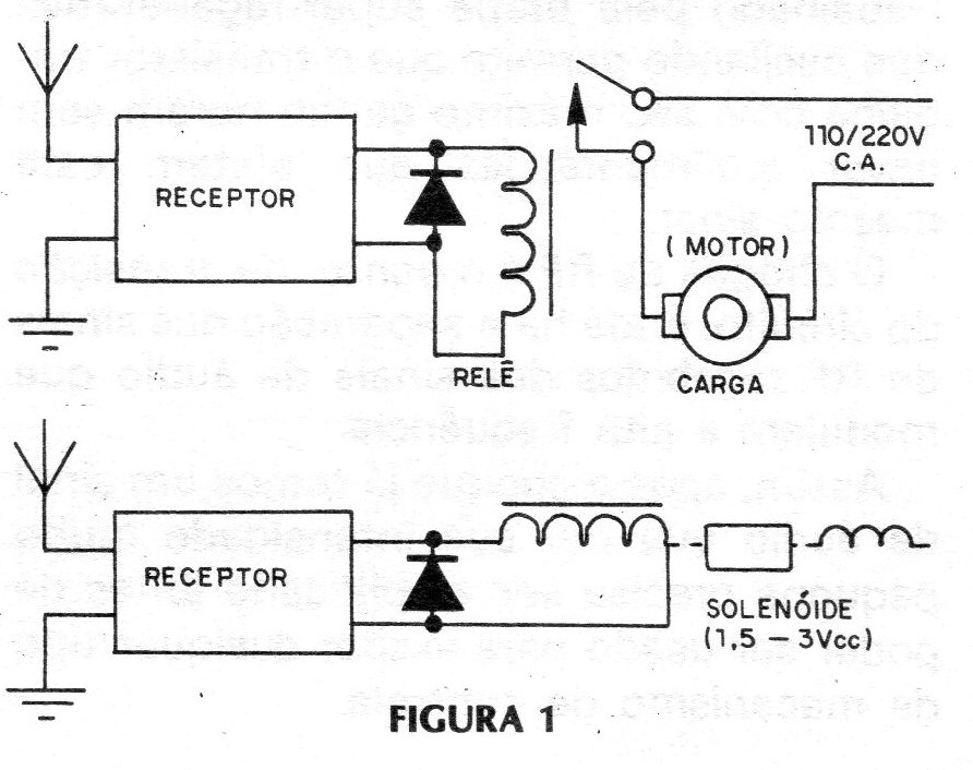 Figura 1 – Uso para o sistema Figura 1 – Uso para o sistema