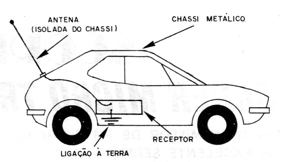 Figura 7 – Instalação num modelo Figura 7 – Instalação num modelo